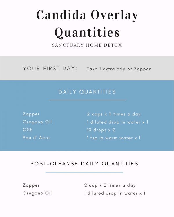 Liver cleanse quantities sheet