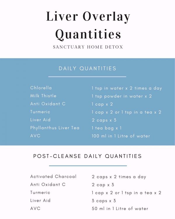 candida cleanse quantities sheet