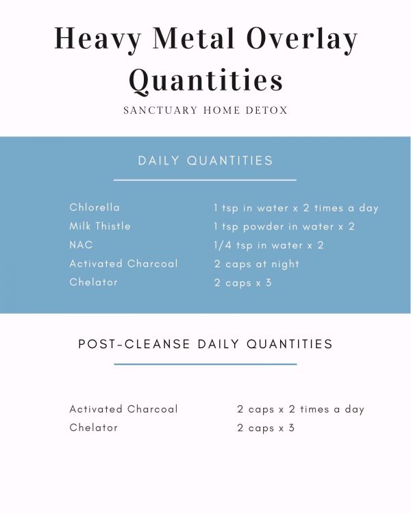 parasite cleanse quantities sheet